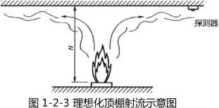 消防火灾课程讲义