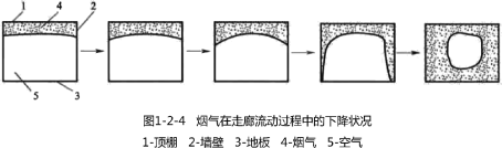 消防火灾课程讲义