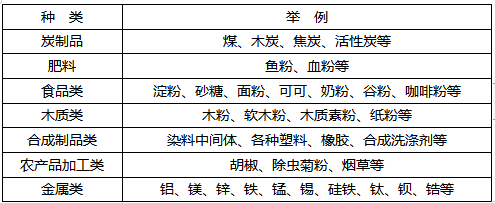 爆炸、易燃易爆危险品培训课程