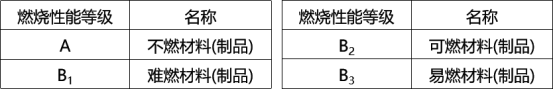 建筑分类与耐火等级培训课程