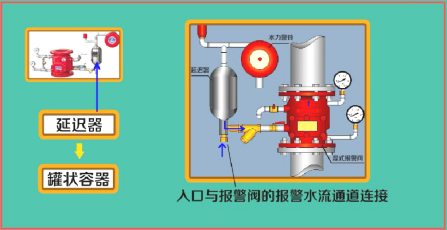 湿式系统与组件培训讲义