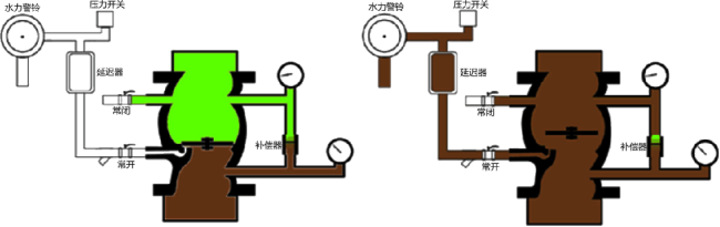 湿式系统与组件培训讲义