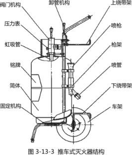 灭火器基本原理培训讲义