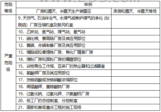 建筑消防设施灭火器计算培训讲义