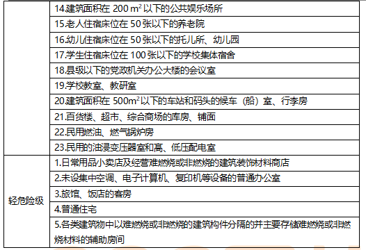 建筑消防设施灭火器计算培训讲义