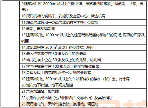 建筑消防设施灭火器计算培训讲义