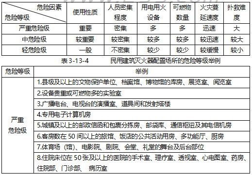 建筑消防设施灭火器计算培训讲义