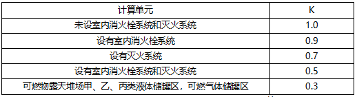 建筑消防设施灭火器计算培训讲义