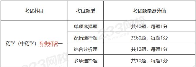 中药学专业知识一考试题型题量.png