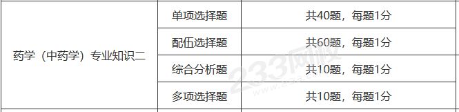 药学专业知识二考试题型题量.png