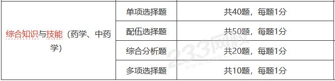中药学综合知识与技能考试题型题量.png