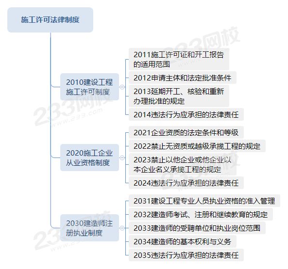 施工许可法律制度.png