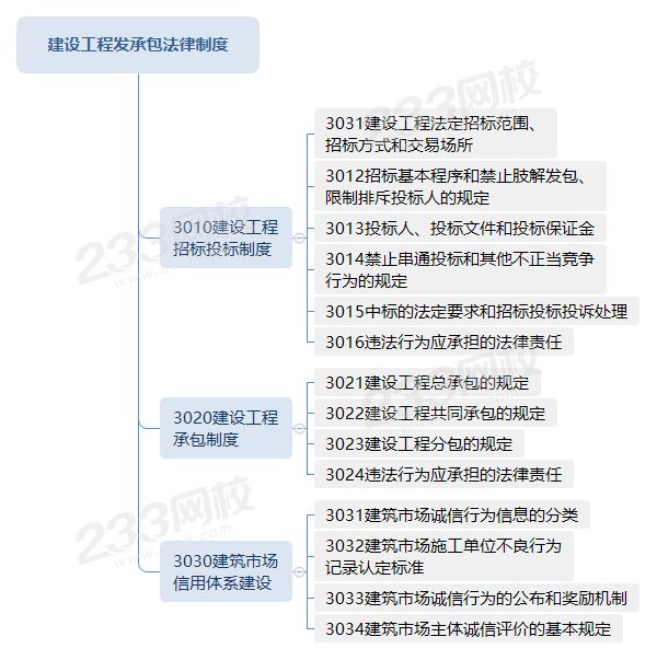 建设工程发承包法律制度.png