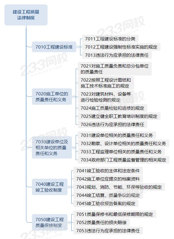 建设工程质量法律制度.png