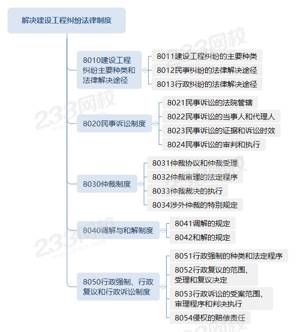 解决建设工程纠纷法律制度.png