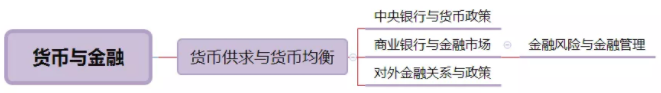 中级经济师考情分析