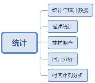 中级经济师考情分析