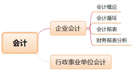 中级经济师考情分析