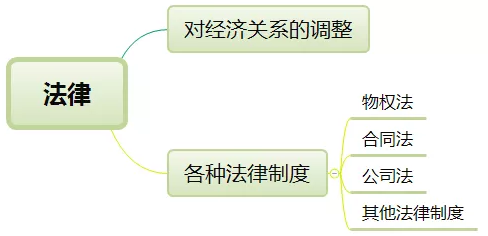 中级经济师考情分析