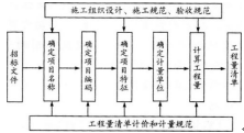 2019年一级造价工程师《建设工程计价》考前密训试题及答案