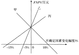 2019年一级造价工程师《建设工程造价管理》考前密训试题及答案