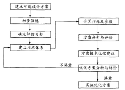 2019年一级造价工程师《建设工程造价管理》考前密训试题及答案