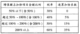 2019年一级造价工程师《建设工程造价管理》考前密训试题及答案