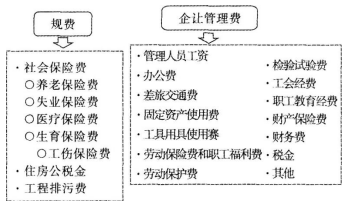 2019年一级造价工程师《建设工程计价》考前密训试题及答案