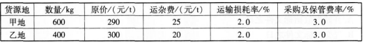 2019年一级造价工程师《建设工程计价》考前密训试题及答案