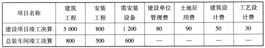 2019年一级造价工程师《建设工程计价》考前密训试题及答案