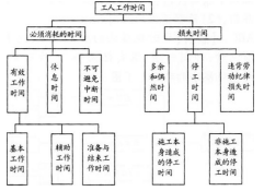 2019年一级造价工程师《建设工程计价》考前密训试题及答案