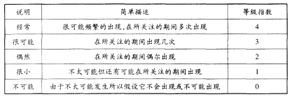 2019年一级造价工程师《建设工程造价管理》考前密训试题及答案