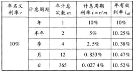 2019年一级造价工程师《建设工程造价管理》考前密训试题及答案