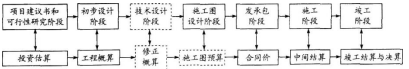 2019年一级造价工程师《建设工程造价管理》考前密训试题及答案