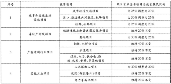 2019年一级造价工程师《建设工程造价管理》考前密训试题及答案