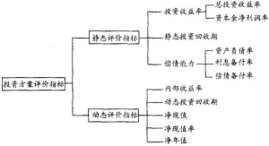 2019年一级造价工程师《建设工程造价管理》考前密训试题及答案