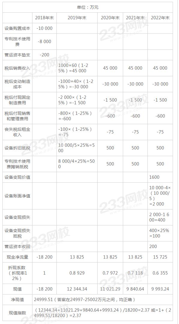 注会投资项目现金流量的估计和固定资产更新决策_注册会计师 _ 233网校.png