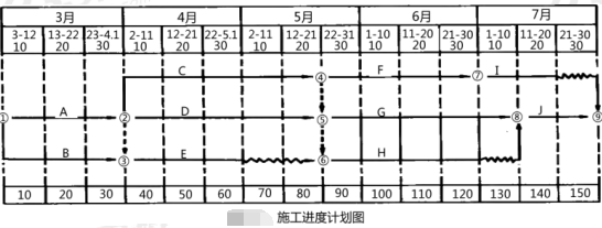 2019年一级造价工程师《建设工程案例分析(土建+安装)》临考密训题 2019年一级造价工程师《建设工程案例分析(土建+安装)》临考密训题