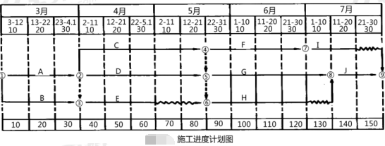 2019年一级造价工程师《建设工程案例分析（土建+安装）》临考密训题