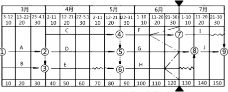 2019年一级造价工程师《建设工程案例分析（土建+安装）》临考密训题