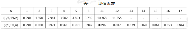 2019年一级造价工程师《建设工程案例分析（土建+安装）》临考密训题