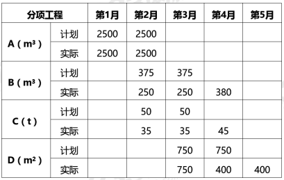 2019年一级造价工程师《建设工程案例分析(土建+安装)》临考密训题 2019年一级造价工程师《建设工程案例分析(土建+安装)》临考密训题