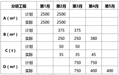 2019年一级造价工程师《建设工程案例分析（土建+安装）》临考密训题