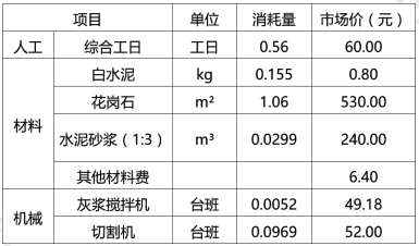 2019年一级造价工程师《建设工程案例分析（土建+安装）》临考密训题