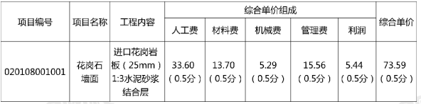 2019年一级造价工程师《建设工程案例分析（土建+安装）》临考密训题