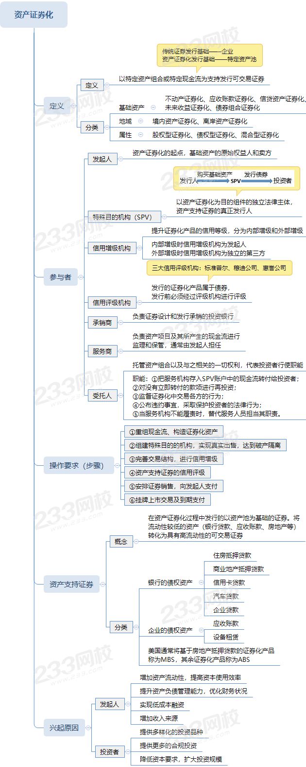 资产证券化的定义和分类及资产支持证券 .png