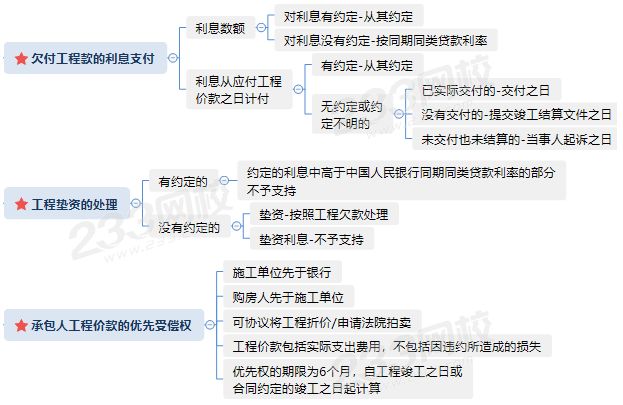 工程价款结算争议.PNG