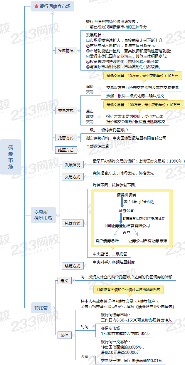 债券市场 (1).png