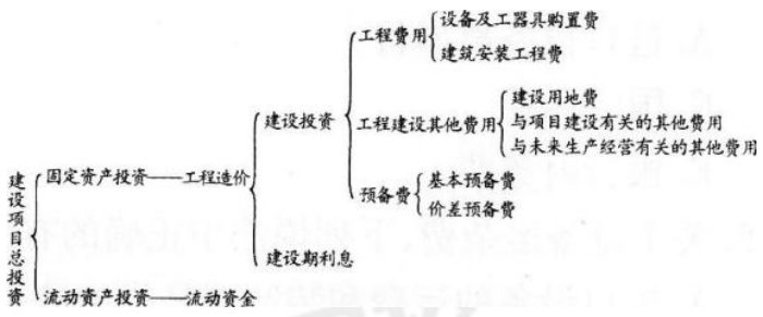 2019一级造价工程师建设工程计价考前密训题及答案