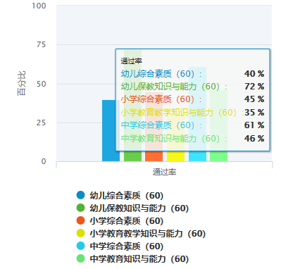 教师资格模考大赛通过率